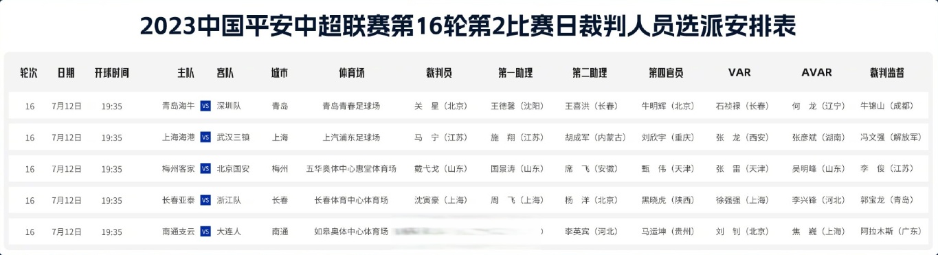 B体育APP:中超联赛裁判:接受监督,提升执法水平的简单介绍 B体育APP:中超联赛裁判:接受监督,提升执法水平的简单介绍