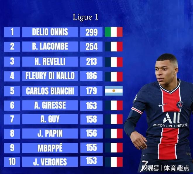 包含b体育下载:Ligue1的赛季评估：成功与不足的反思的词条