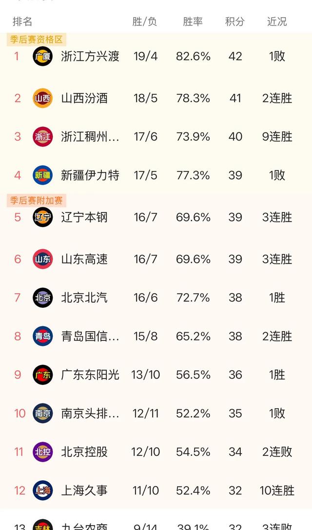 B体育官网:CBA季后赛:战术分析,临场应变,谁能笑到最后,问鼎总冠军?的简单介绍 B体育官网:CBA季后赛:战术分析,临场应变,谁能笑到最后,问鼎总冠军?的简单介绍