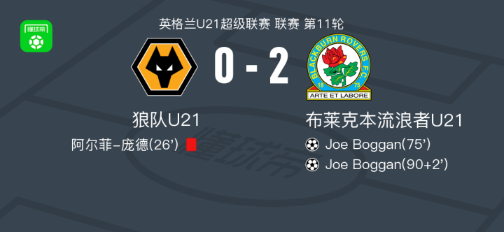 b体育下载:英超布莱克本的进攻风格与战术演变的简单介绍 b体育下载:英超布莱克本的进攻风格与战术演变的简单介绍