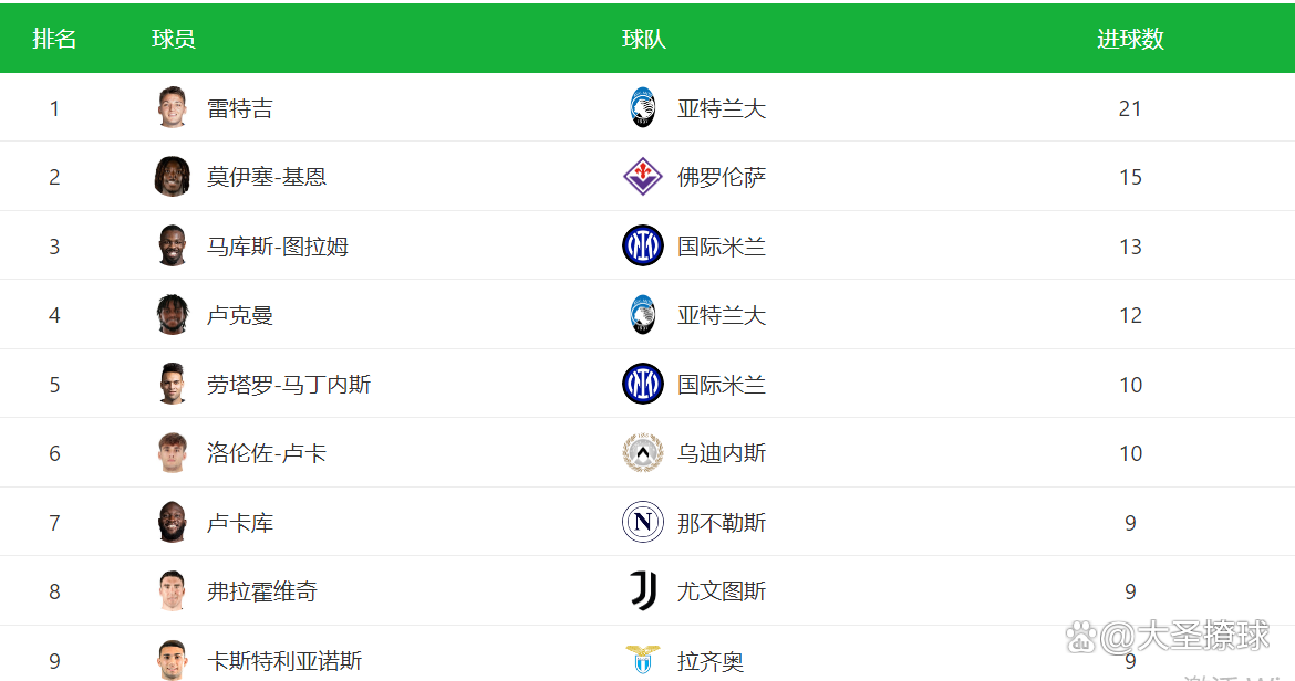 关于b体育下载:意甲的金靴之争：谁能终结本赛季的领跑的信息