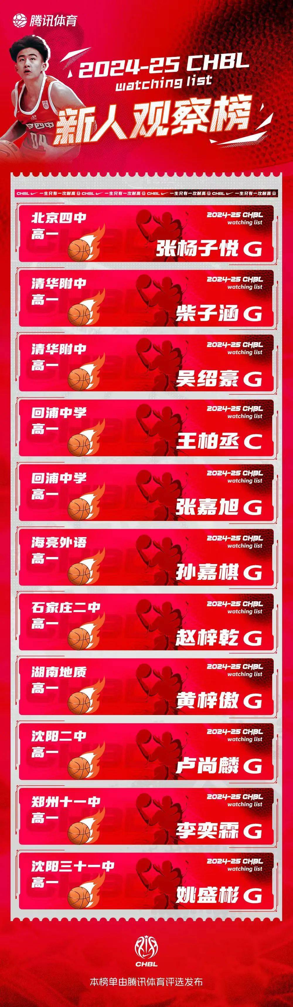 包含B体育官网：全国青少年篮球锦标赛落幕，新星闪耀赛场的词条