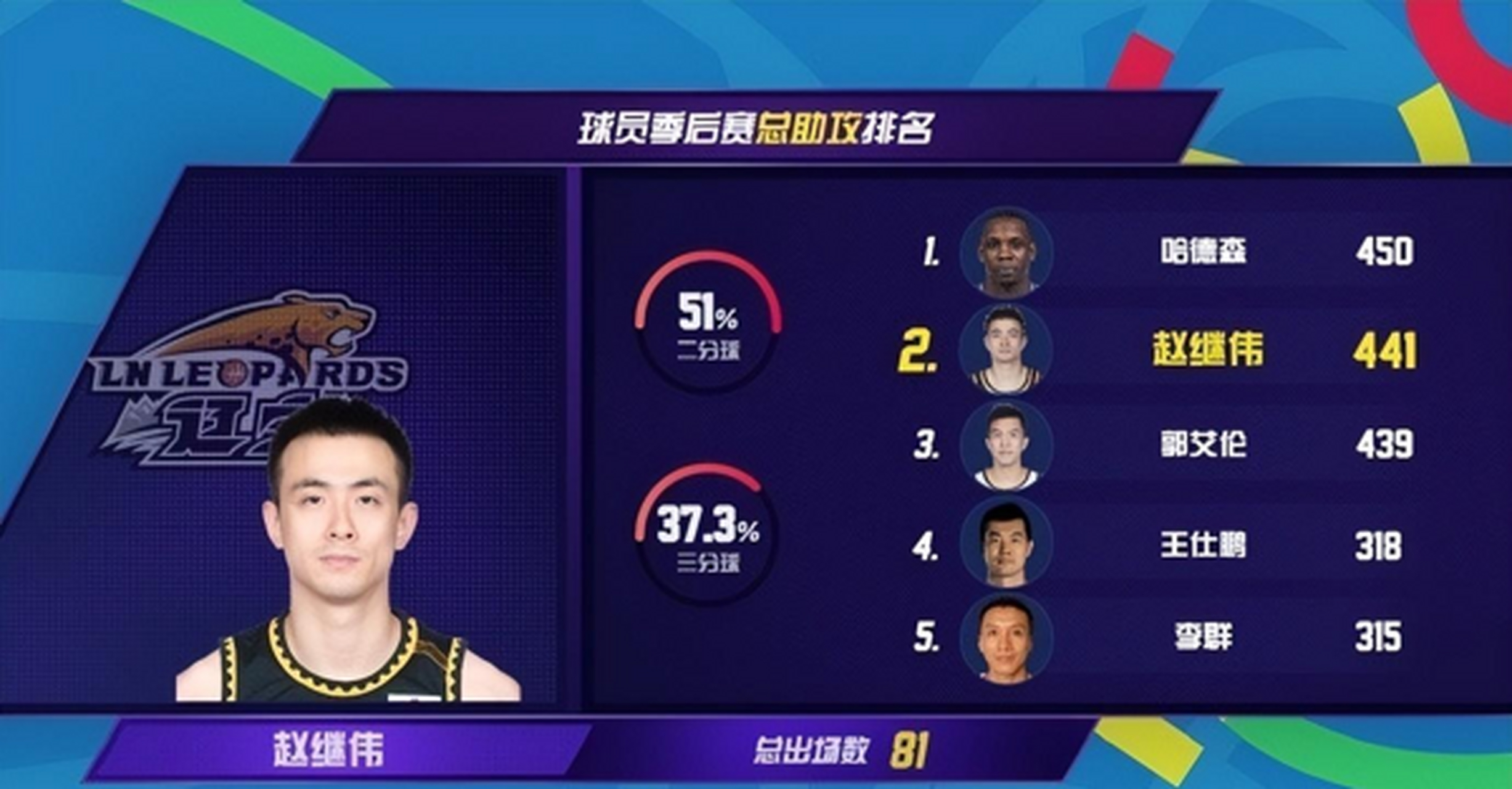 B体育官网：CBA总决赛数据预测：谁将成为FMVP？的简单介绍