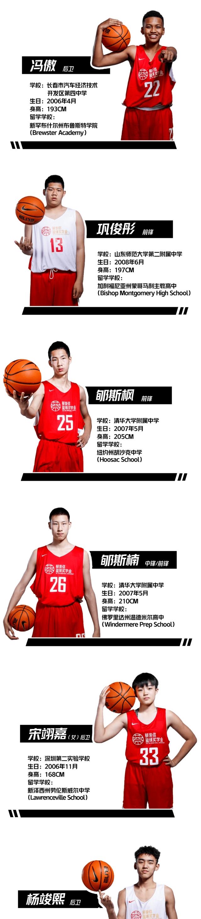 关于B体育官网:中国篮球运动员:退役转型,多元发展,再创人生辉煌的信息 关于B体育官网:中国篮球运动员:退役转型,多元发展,再创人生辉煌的信息