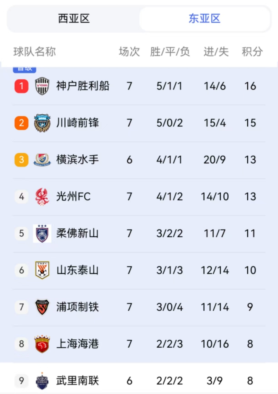 包含B体育APP:上海海港队引援策略对球队整体实力的影响的词条 包含B体育APP:上海海港队引援策略对球队整体实力的影响的词条