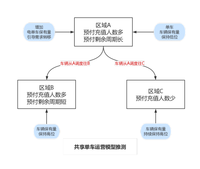 关于b体育下载:英超的商业模式:各大俱乐部的盈利策略的信息 关于b体育下载:英超的商业模式:各大俱乐部的盈利策略的信息